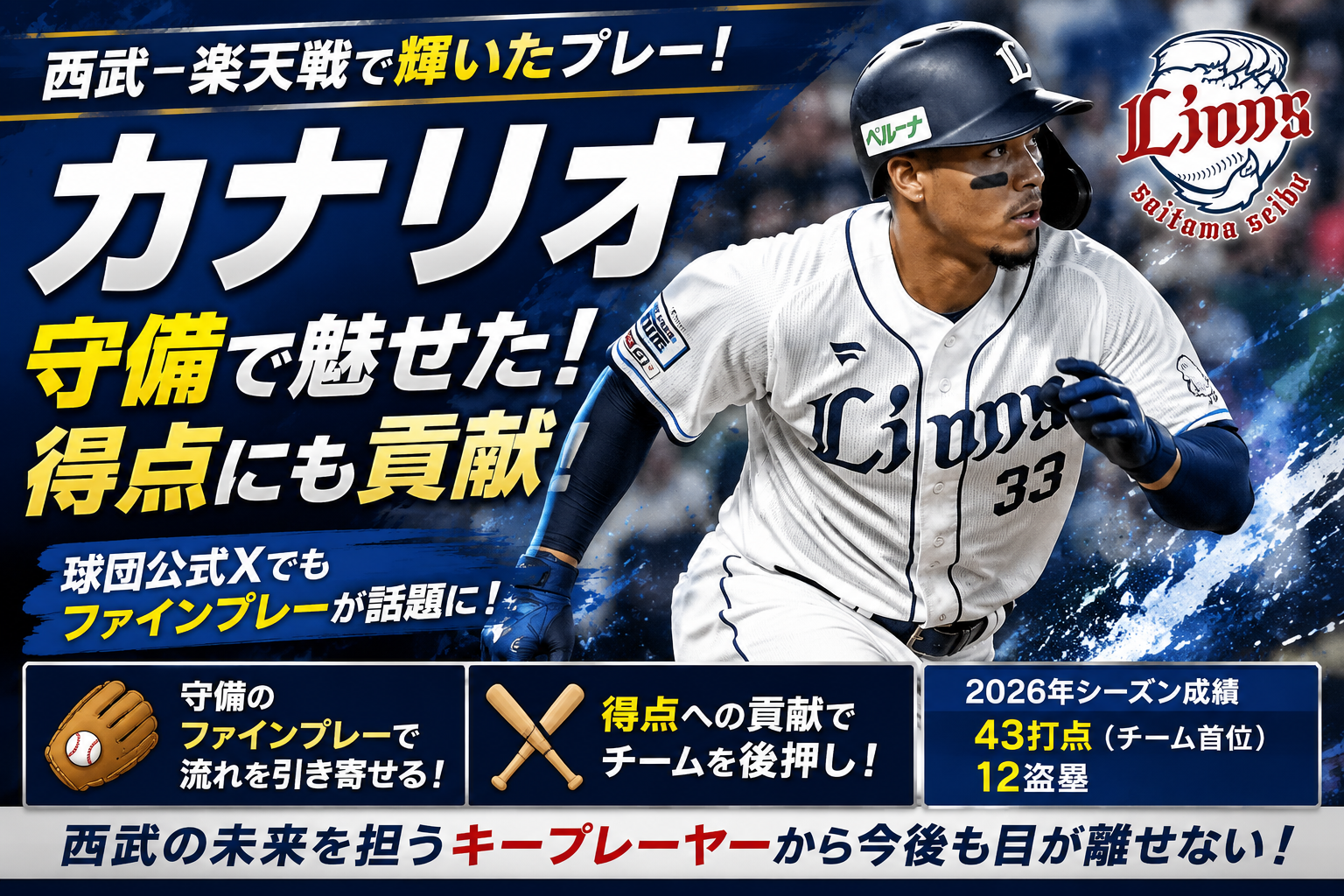 カナリオとは?西武楽天戦で守備のファインプレーが話題|43打点・12盗塁の活躍も紹介 879e2e3d D1f7 4eec Af02 51ccc01521d9