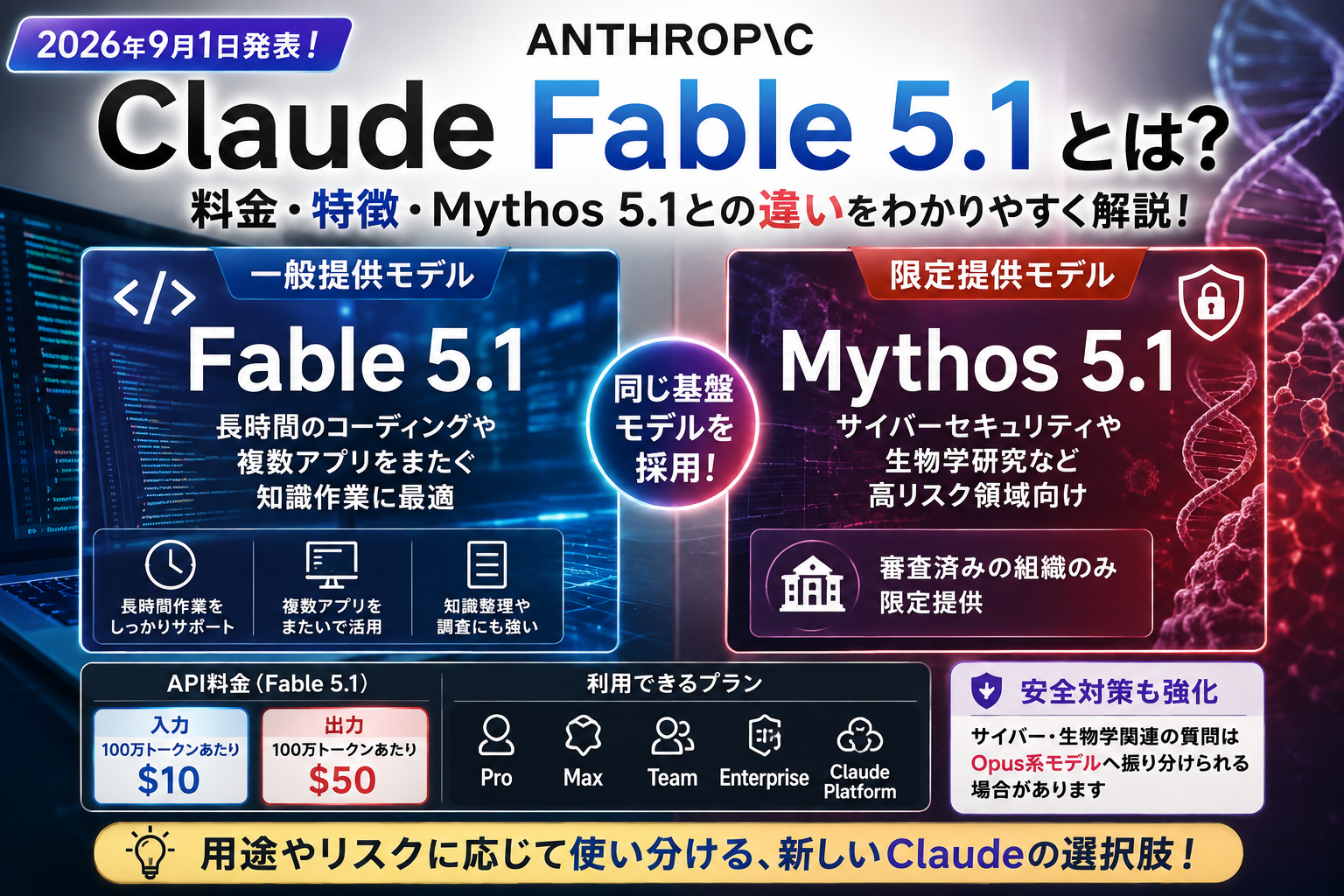 Claude Fable 5.1とは?料金・特徴・Mythos 5.1との違いを解説 6f0b4207 D0c4 47af A74f D9e11e9c0c1c