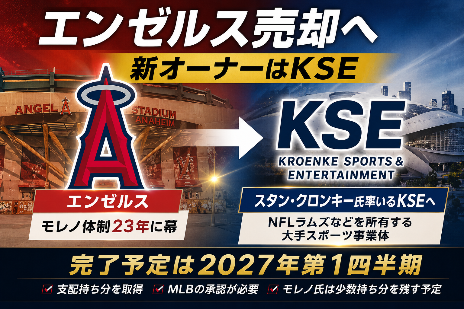 エンゼルス売却へ 新オーナーはKSE、モレノ体制23年に幕へ 今後どう変わる? C8d665f0 A5f6 461b A080 C8e3017b33c2